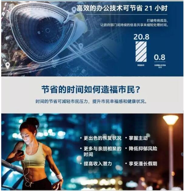 智慧城市是怎么缓解城市中多人口带来的压力